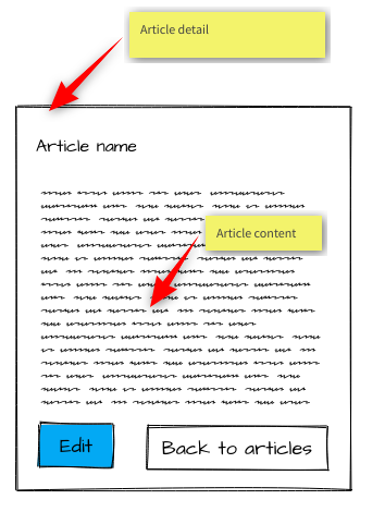 mockup-article-detail